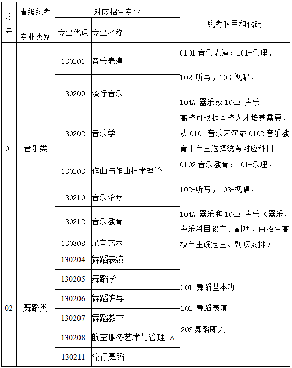 福建2024艺考新政解读：有天赋者机会更多 (http://www.hnyixiao.com/) 艺考界资讯 第6张