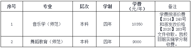 承认统考 | 温州大学2023艺术类本科专业招生简章，附历年录取线 (http://www.hnyixiao.com/) 艺考界资讯 第10张