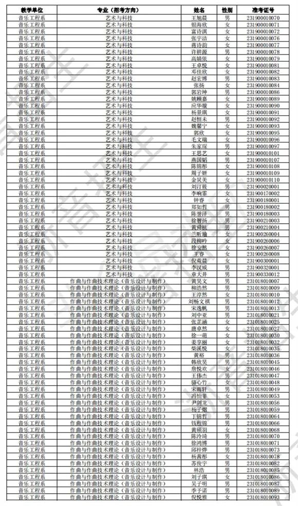 浙江音乐学院2023校考初试合格线、合格考生名单公布 (http://www.hnyixiao.com/) 艺考界资讯 第42张