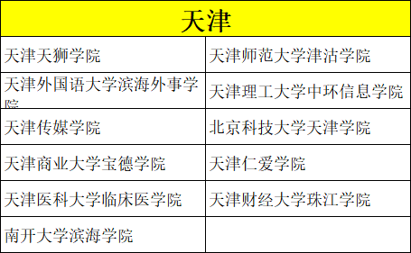 艺考录取分数比较低的院校有哪些？ (http://www.hnyixiao.com/) 校内新闻 第21张