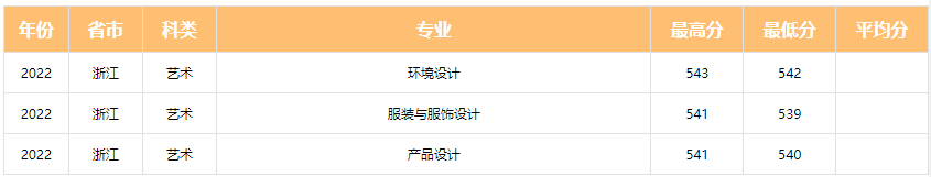 为什么选择去大城市？这些城市的公办学院，报考分数不高 (http://www.hnyixiao.com/) 艺考界资讯 第21张