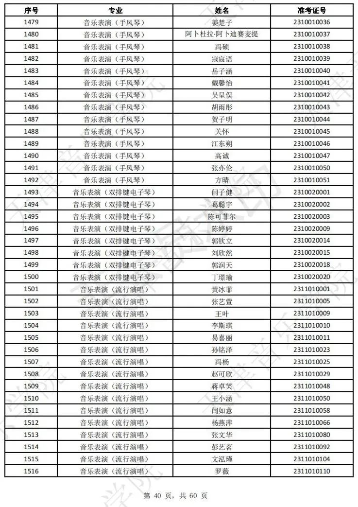 2023上音现代器乐三试名单，天音复试名单及复试安排 (http://www.hnyixiao.com/) 艺考界资讯 第42张