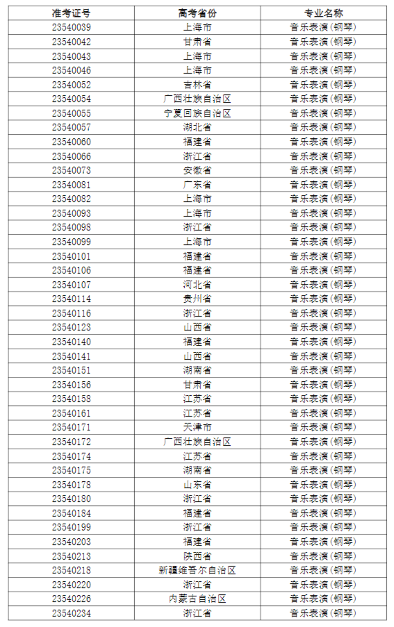 上海大学2023音乐表演、戏剧影视导演专业校考复试、三试安排 (http://www.hnyixiao.com/) 艺考界资讯 第3张