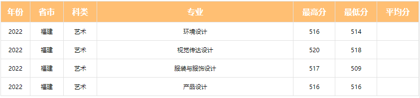 为什么选择去大城市？这些城市的公办学院，报考分数不高 (http://www.hnyixiao.com/) 艺考界资讯 第23张