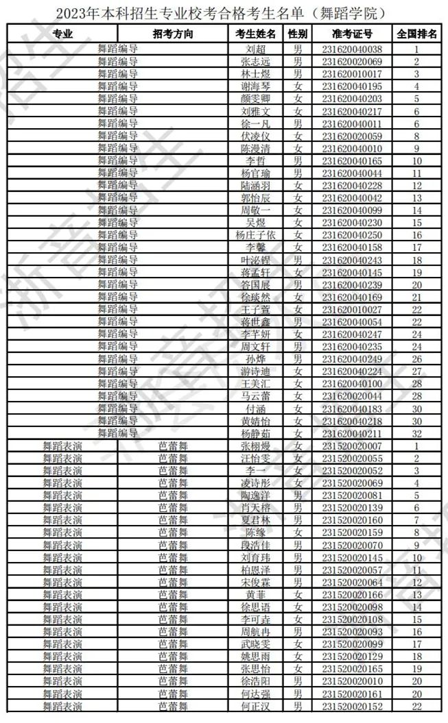 浙江音乐学院2023校考合格线及合格考生名单公布 (http://www.hnyixiao.com/) 艺考界资讯 第30张
