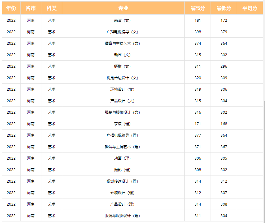 为什么选择去大城市？这些城市的公办学院，报考分数不高 (http://www.hnyixiao.com/) 艺考界资讯 第26张