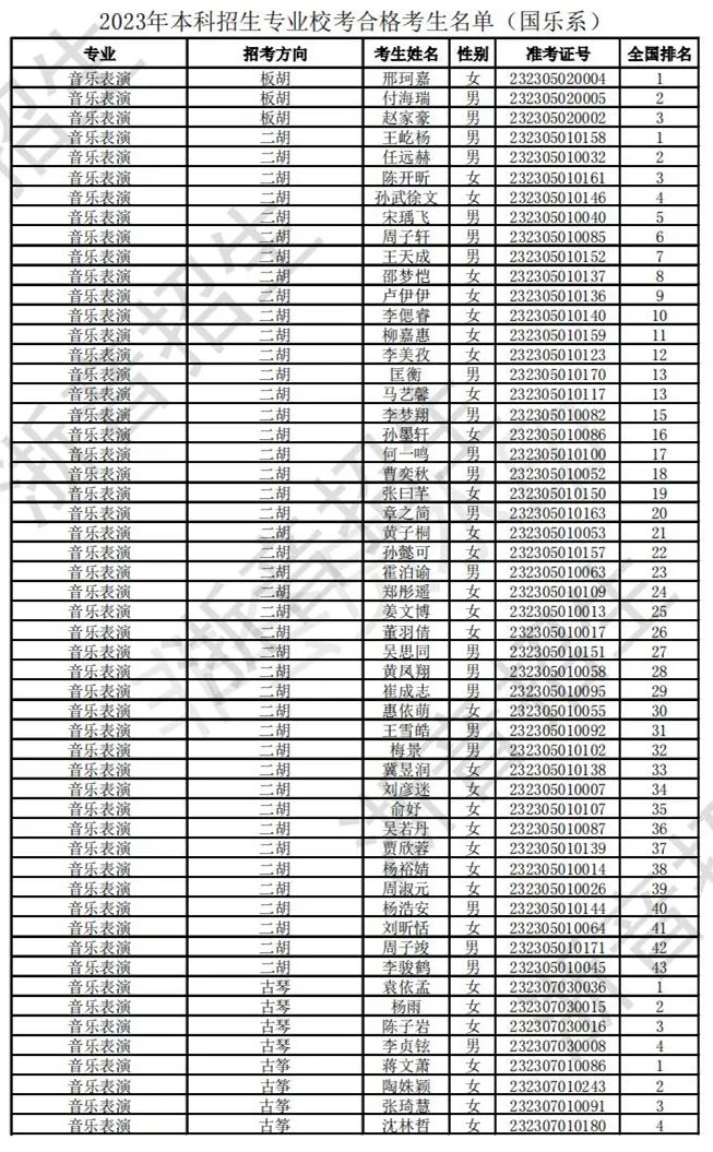 浙江音乐学院2023校考合格线及合格考生名单公布 (http://www.hnyixiao.com/) 艺考界资讯 第16张
