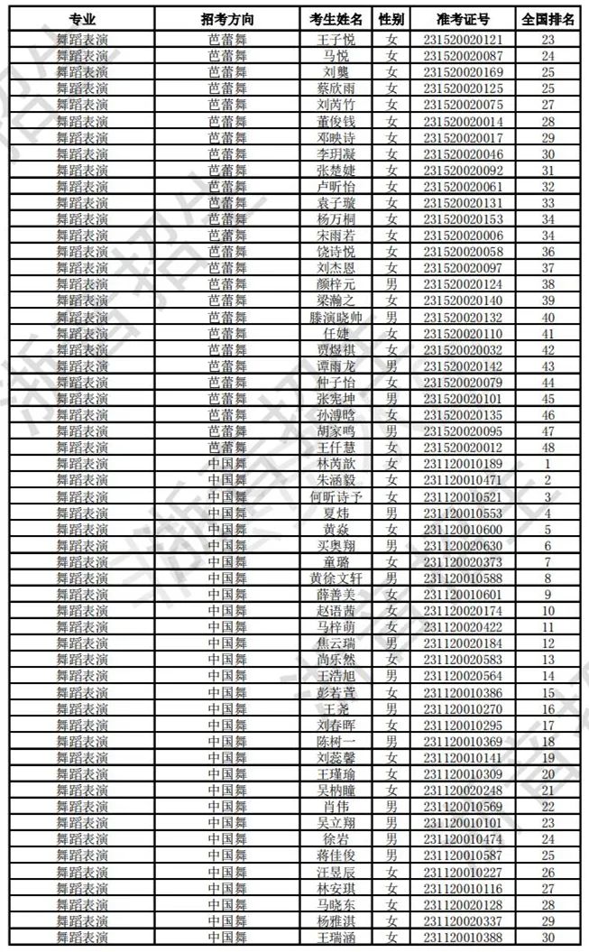 浙江音乐学院2023校考合格线及合格考生名单公布 (http://www.hnyixiao.com/) 艺考界资讯 第31张