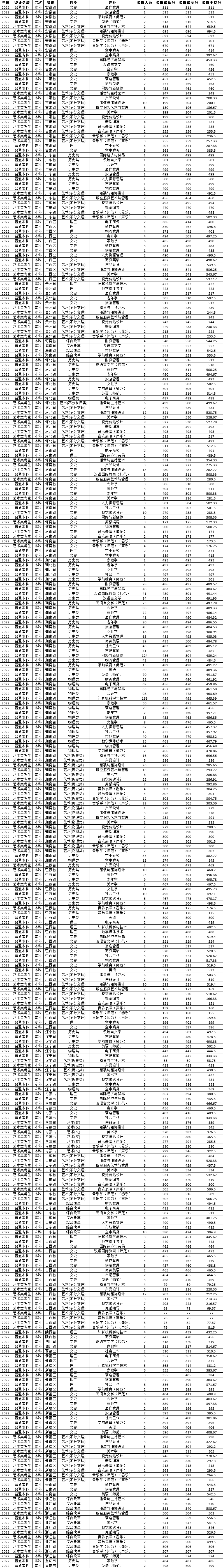 为什么选择去大城市？这些城市的公办学院，报考分数不高 (http://www.hnyixiao.com/) 艺考界资讯 第39张