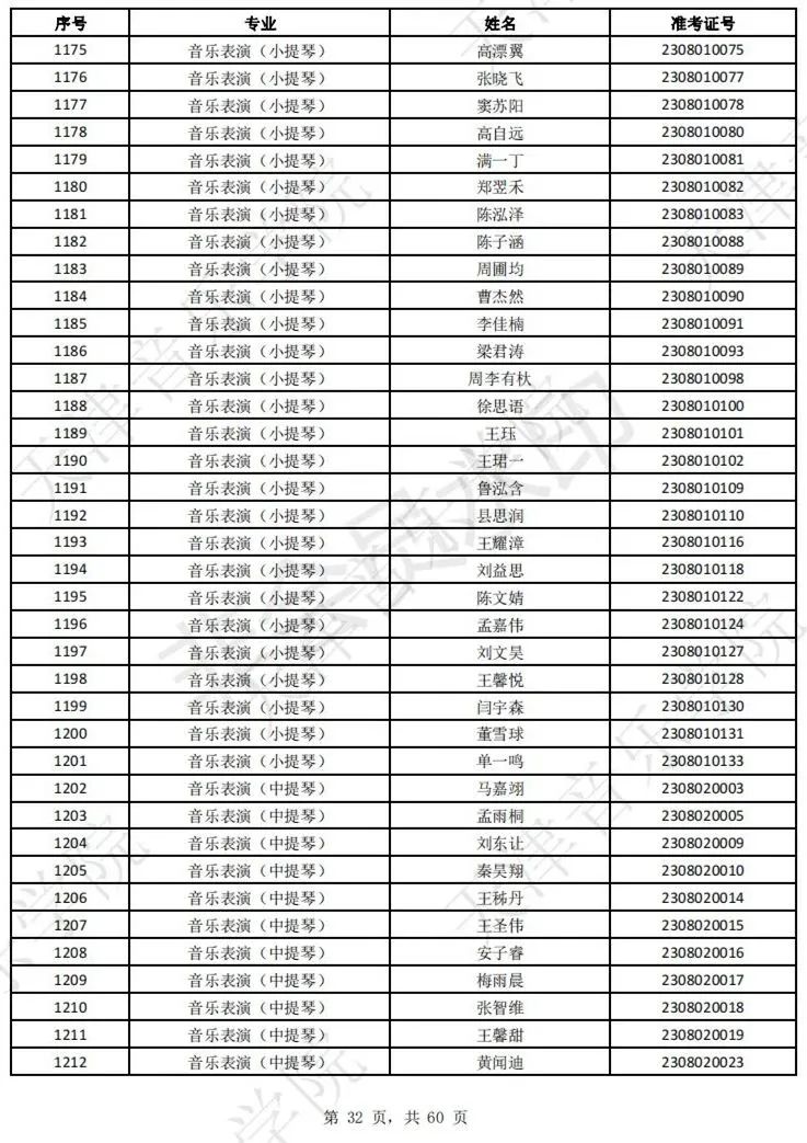 2023上音现代器乐三试名单，天音复试名单及复试安排 (http://www.hnyixiao.com/) 艺考界资讯 第34张