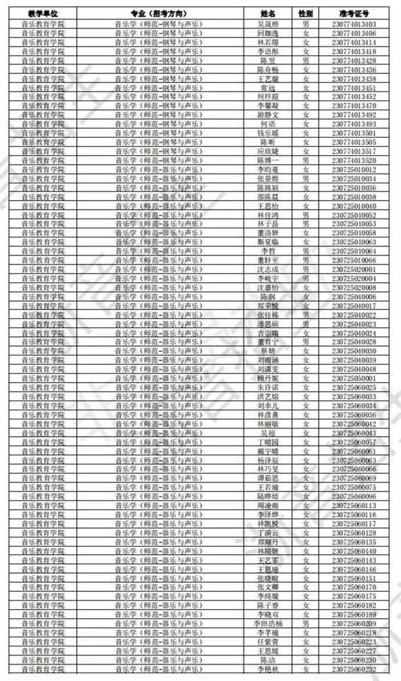 浙江音乐学院2023校考初试合格线、合格考生名单公布 (http://www.hnyixiao.com/) 艺考界资讯 第11张