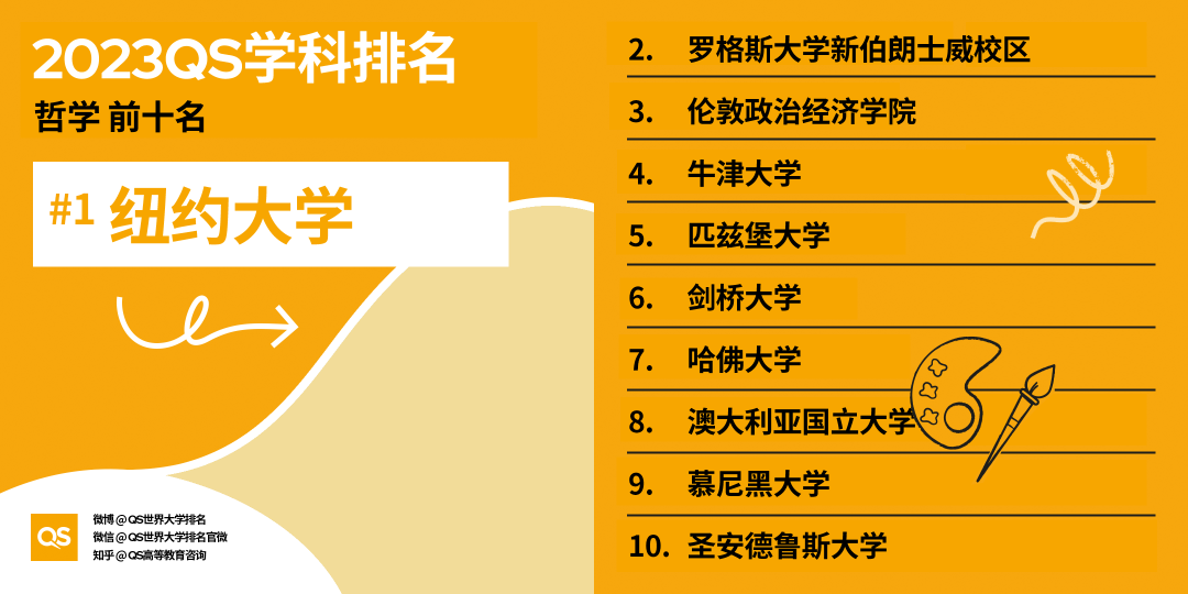 2023QS世界大学学科排名发布，中国高校排名稳步增长 (http://www.hnyixiao.com/) 艺考界资讯 第13张