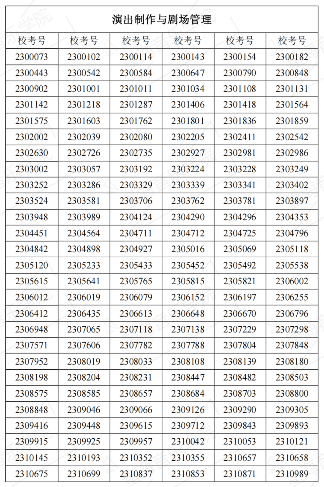2023星海音乐学院复试名单、中央音乐学院初试一轮考试结果 (http://www.hnyixiao.com/) 艺考界资讯 第30张