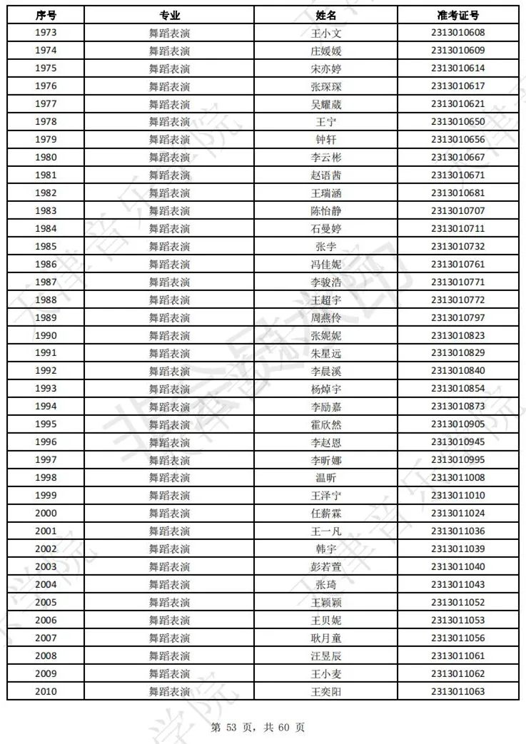 2023上音现代器乐三试名单，天音复试名单及复试安排 (http://www.hnyixiao.com/) 艺考界资讯 第55张