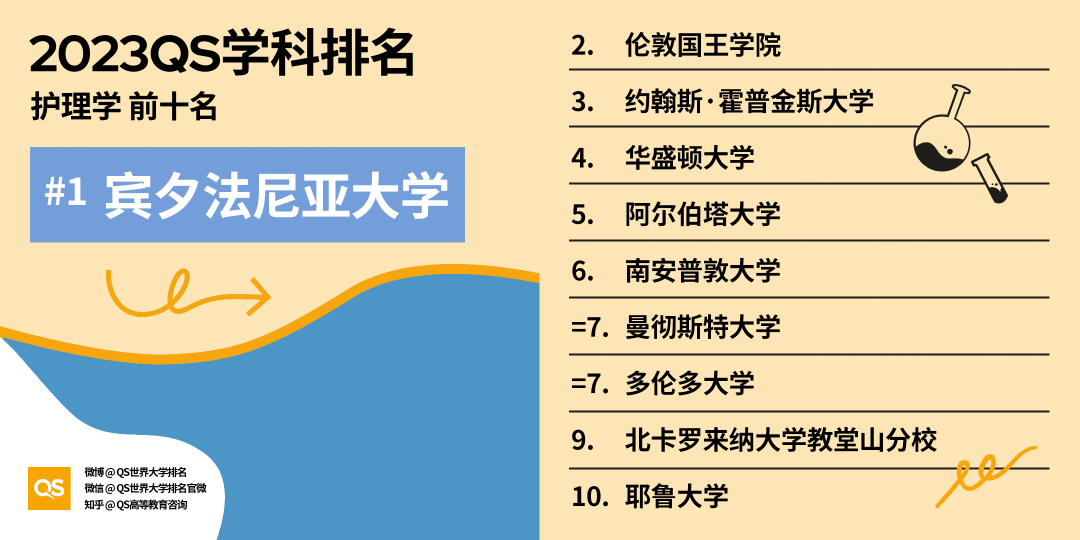 2023QS世界大学学科排名发布，中国高校排名稳步增长 (http://www.hnyixiao.com/) 艺考界资讯 第27张