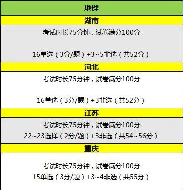 2023年高考命题即将开始！难度趋势预测来了！ (http://www.hnyixiao.com/) 艺考界资讯 第9张