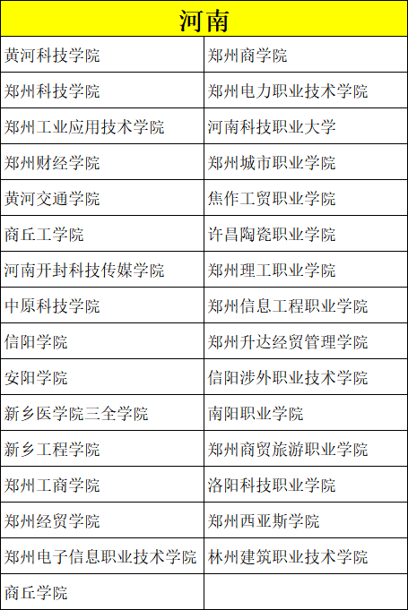 艺考录取分数比较低的院校有哪些？ (http://www.hnyixiao.com/) 校内新闻 第12张