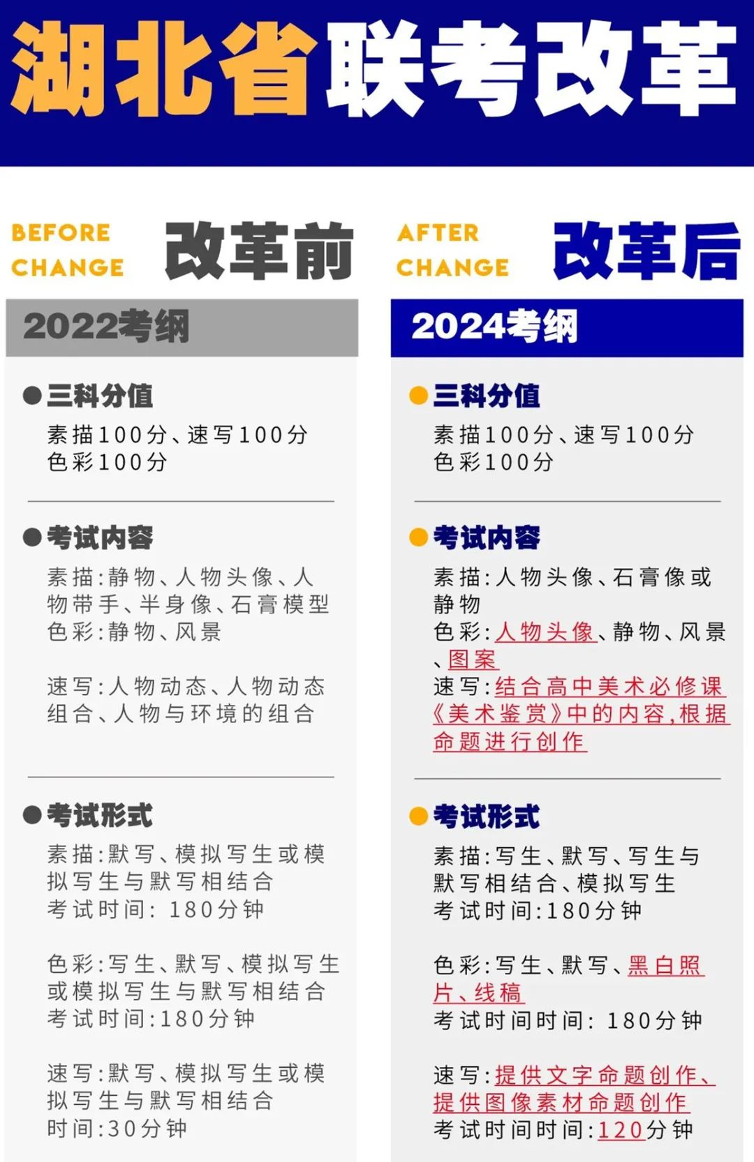 艺术类全国统考？2024艺考改革趋势解读！ (http://www.hnyixiao.com/) 艺考界资讯 第7张
