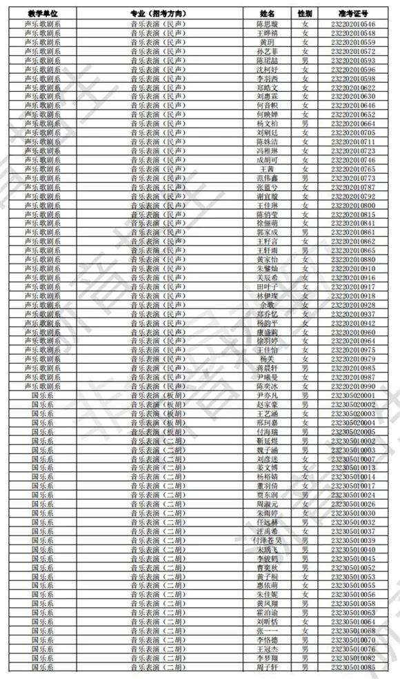 浙江音乐学院2023校考初试合格线、合格考生名单公布 (http://www.hnyixiao.com/) 艺考界资讯 第18张