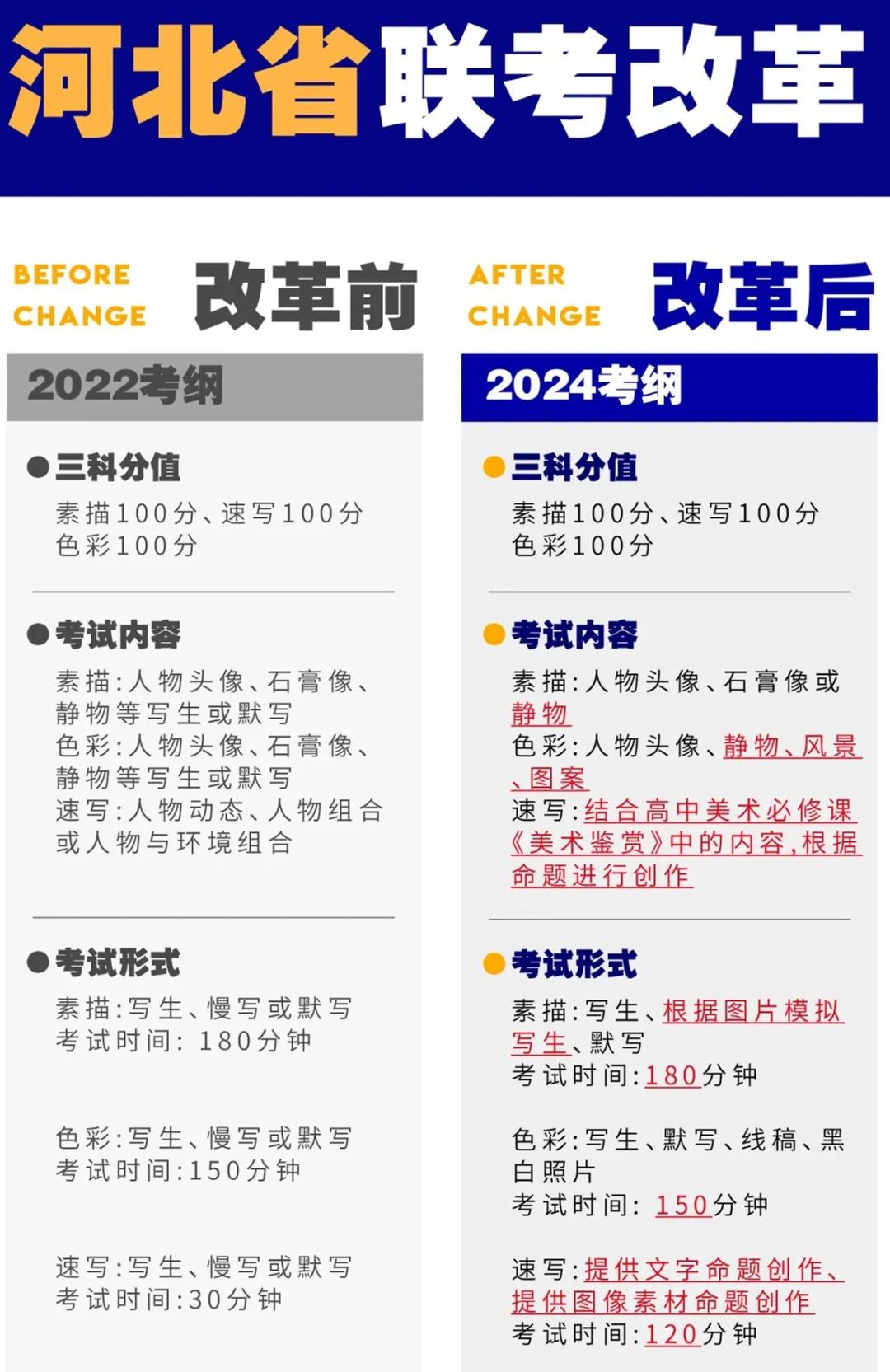 艺术类全国统考？2024艺考改革趋势解读！ (http://www.hnyixiao.com/) 艺考界资讯 第3张