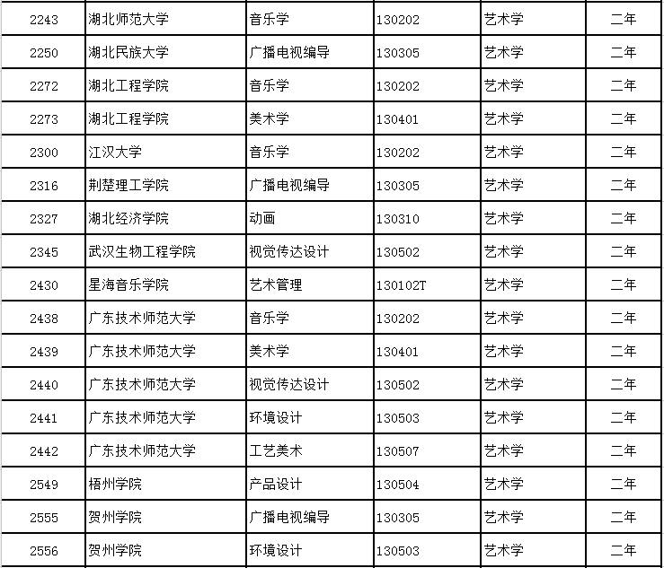 艺考生还可学普通专业？不要错过! (http://www.hnyixiao.com/) 校内新闻 第19张