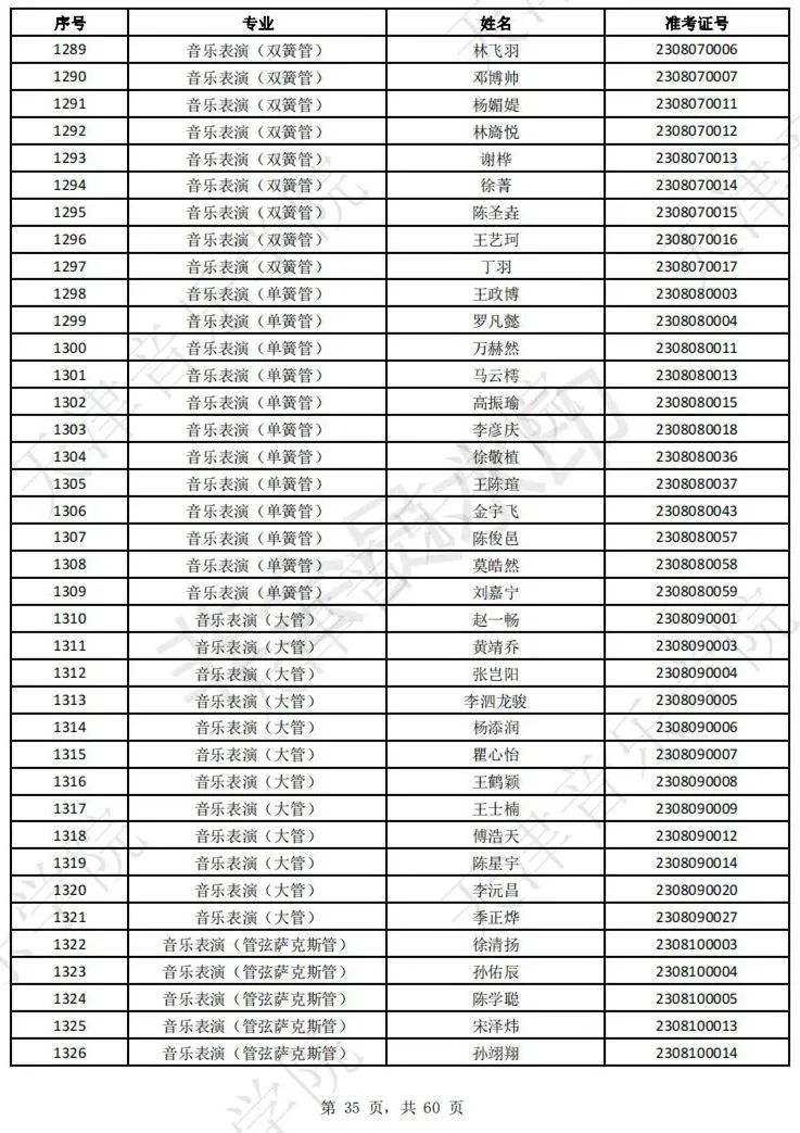 2023上音现代器乐三试名单，天音复试名单及复试安排 (http://www.hnyixiao.com/) 艺考界资讯 第37张