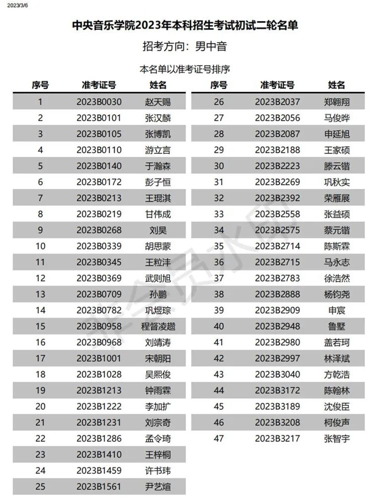 2023星海音乐学院复试名单、中央音乐学院初试一轮考试结果 (http://www.hnyixiao.com/) 艺考界资讯 第35张
