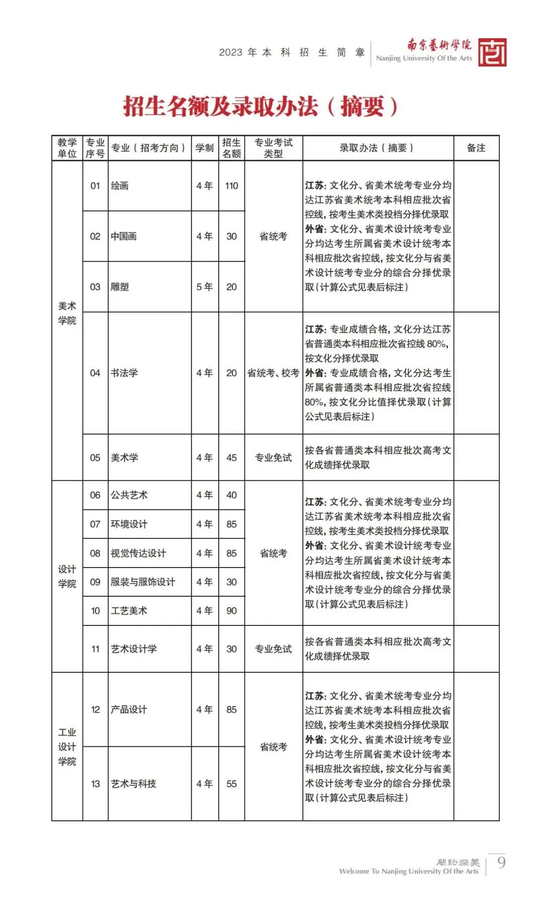 艺考生注意！这些院校对文化分有要求！ (http://www.hnyixiao.com/) 艺考界资讯 第11张