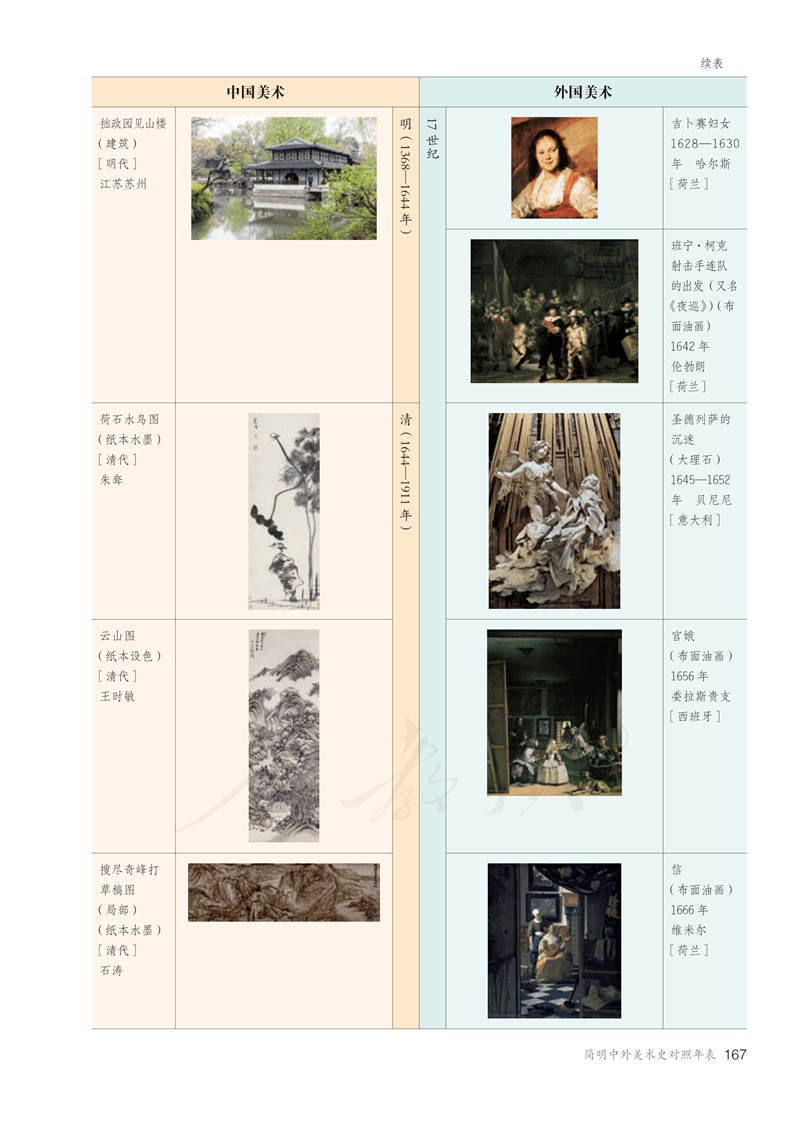 2024美术统考必考内容，《美术鉴赏》电子课本抢先看 (http://www.hnyixiao.com/) 艺考界资讯 第172张