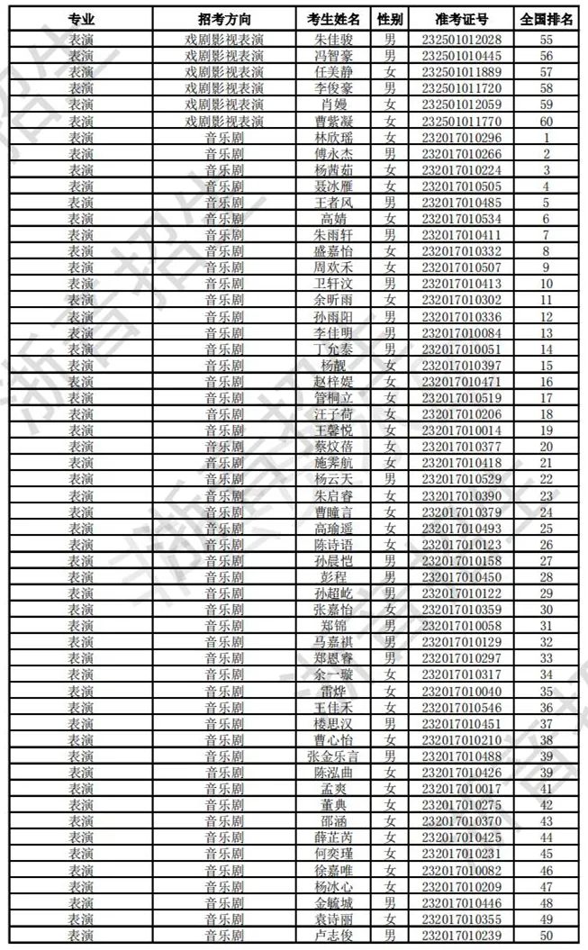 浙江音乐学院2023校考合格线及合格考生名单公布 (http://www.hnyixiao.com/) 艺考界资讯 第36张