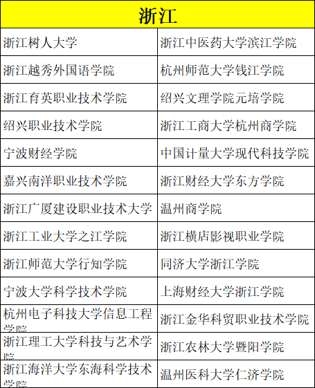 艺考录取分数比较低的院校有哪些？ (http://www.hnyixiao.com/) 校内新闻 第5张