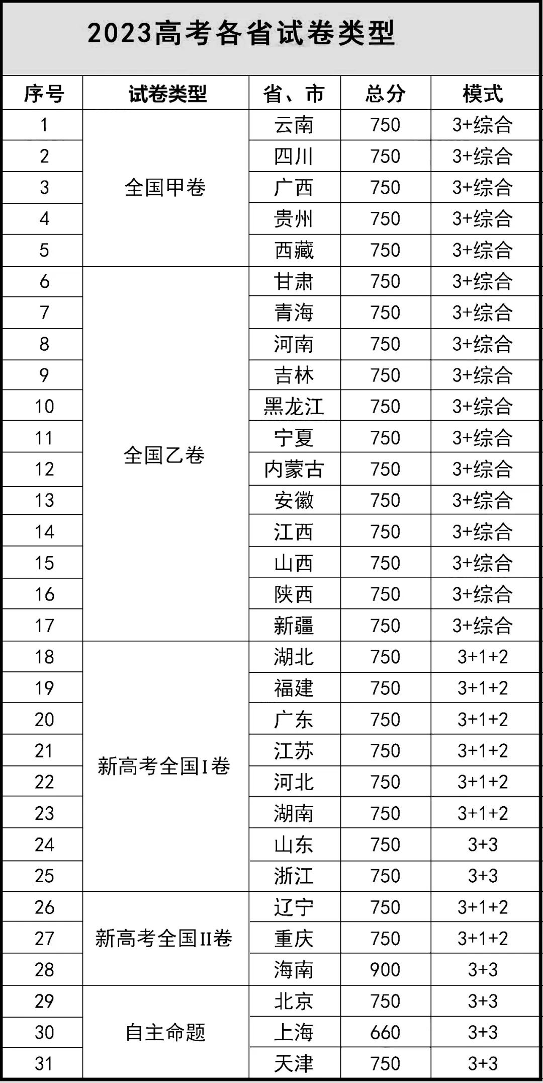 艺术类全国统考？2024艺考改革趋势解读！ (http://www.hnyixiao.com/) 艺考界资讯 第12张