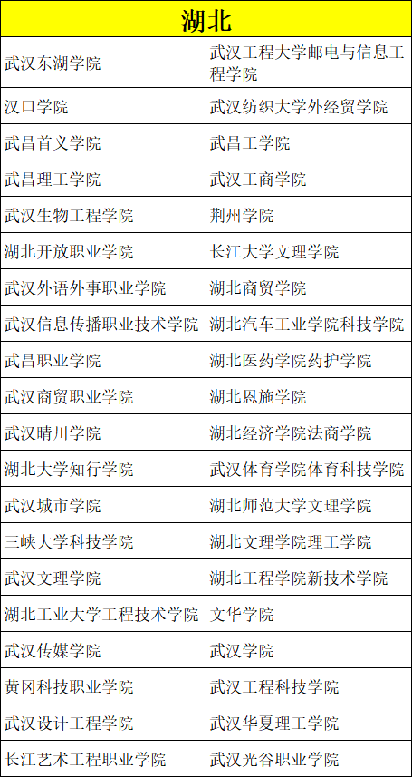 艺考录取分数比较低的院校有哪些？ (http://www.hnyixiao.com/) 校内新闻 第13张