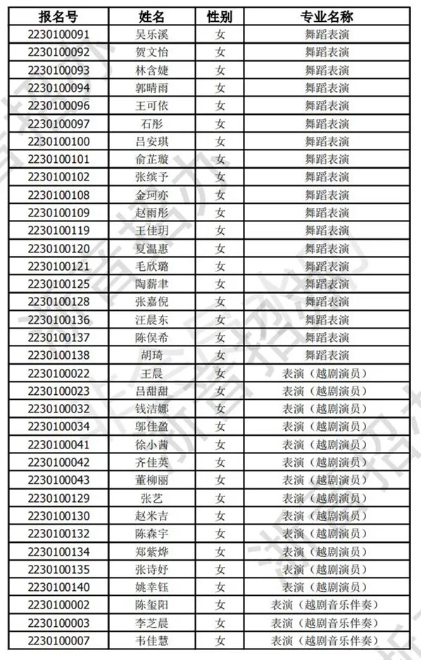 浙江音乐学院2023三位一体初审通过名单公布 (http://www.hnyixiao.com/) 艺考界资讯 第2张