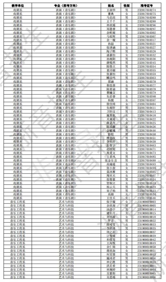 浙江音乐学院2023校考初试合格线、合格考生名单公布 (http://www.hnyixiao.com/) 艺考界资讯 第41张