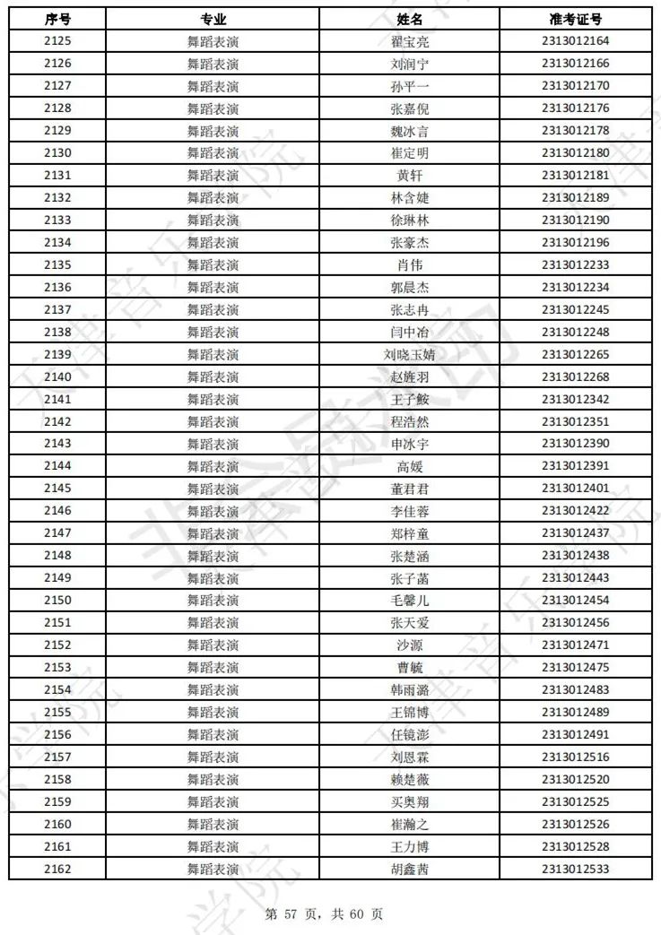 2023上音现代器乐三试名单，天音复试名单及复试安排 (http://www.hnyixiao.com/) 艺考界资讯 第59张