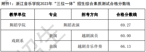 浙江音乐学院2023校考合格线及合格考生名单公布 (http://www.hnyixiao.com/) 艺考界资讯 第41张
