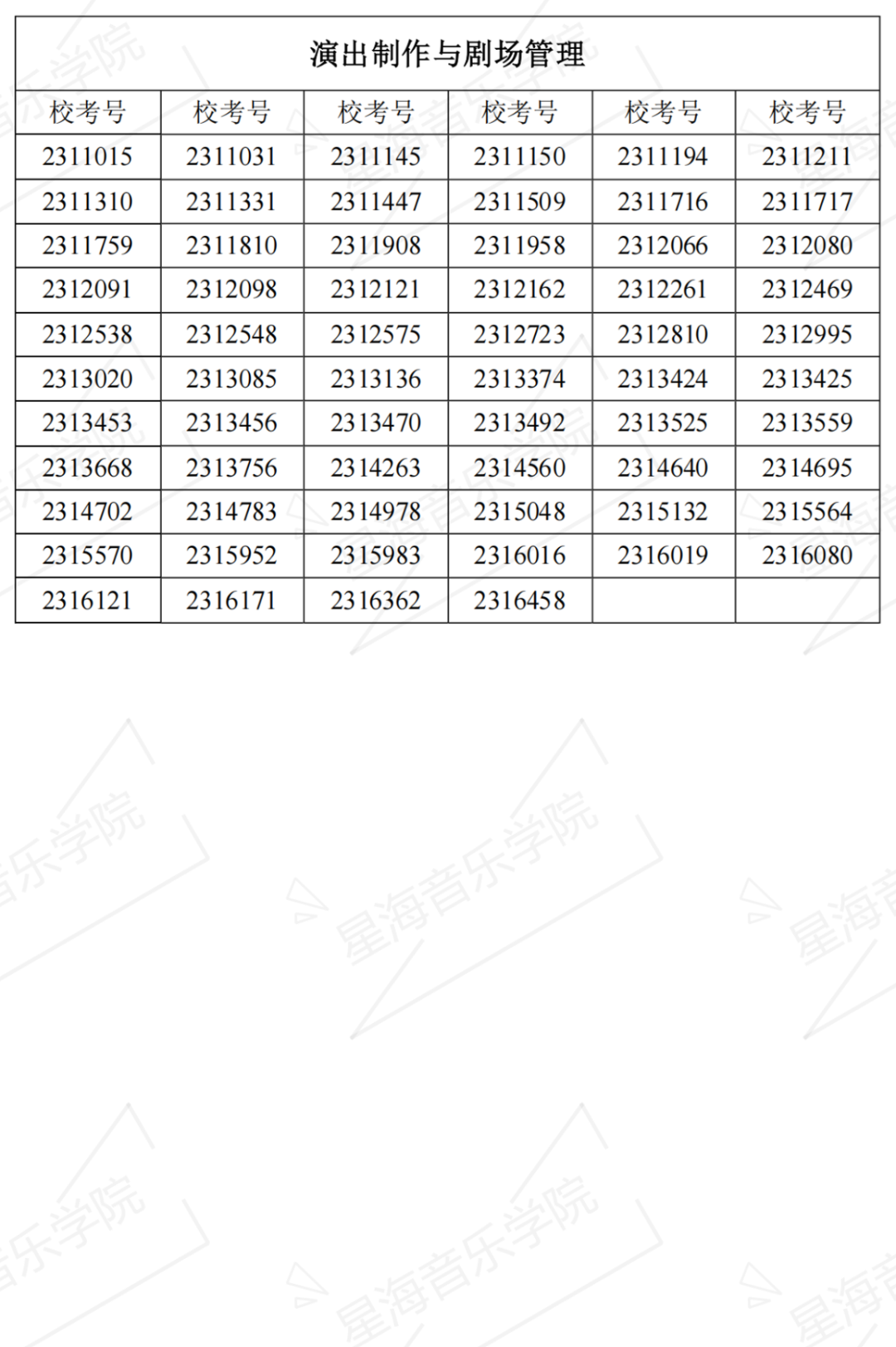 2023星海音乐学院复试名单、中央音乐学院初试一轮考试结果 (http://www.hnyixiao.com/) 艺考界资讯 第31张