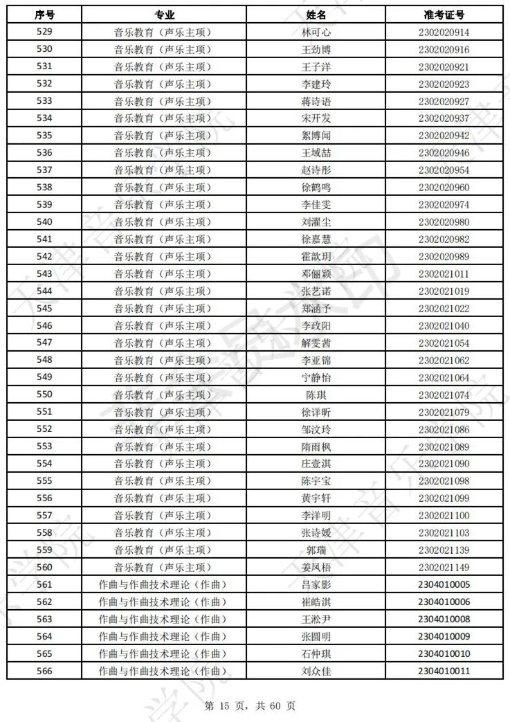 2023上音现代器乐三试名单，天音复试名单及复试安排 (http://www.hnyixiao.com/) 艺考界资讯 第17张