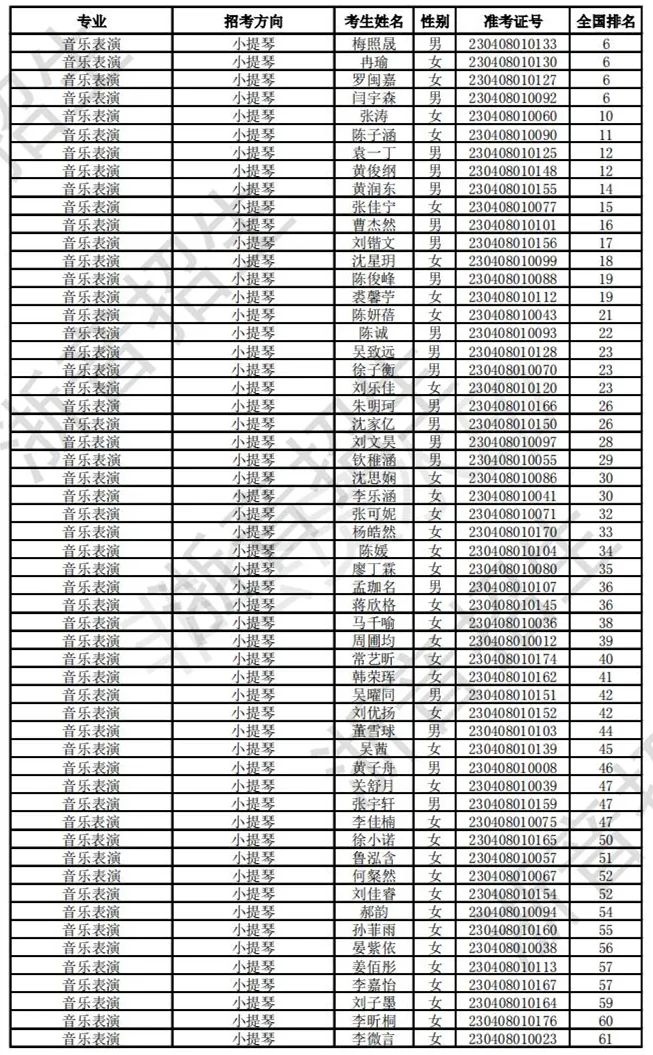 浙江音乐学院2023校考合格线及合格考生名单公布 (http://www.hnyixiao.com/) 艺考界资讯 第23张