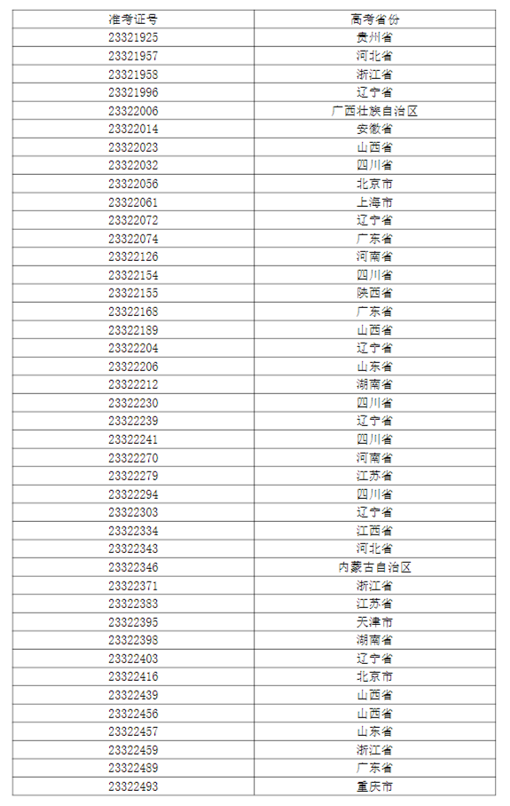 上海大学上海电影学院2023戏剧影视导演专业复试安排 (http://www.hnyixiao.com/) 艺考界资讯 第11张