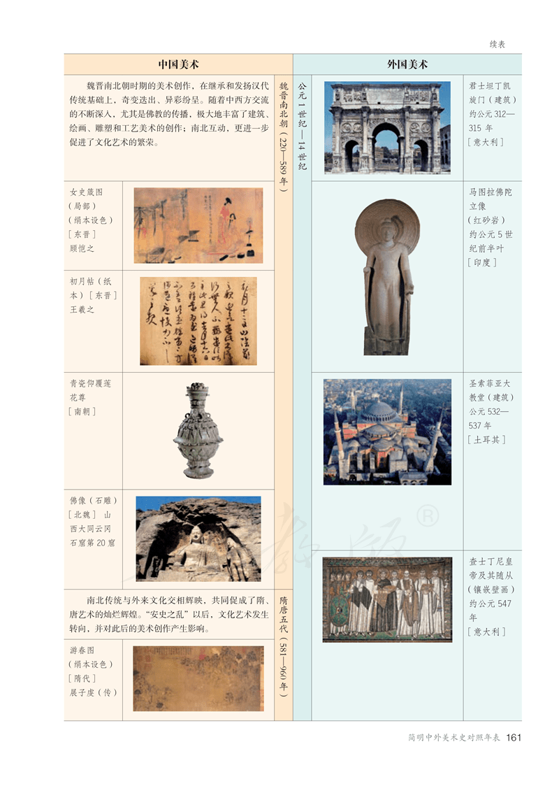 2024美术统考必考内容，《美术鉴赏》电子课本抢先看 (http://www.hnyixiao.com/) 艺考界资讯 第166张