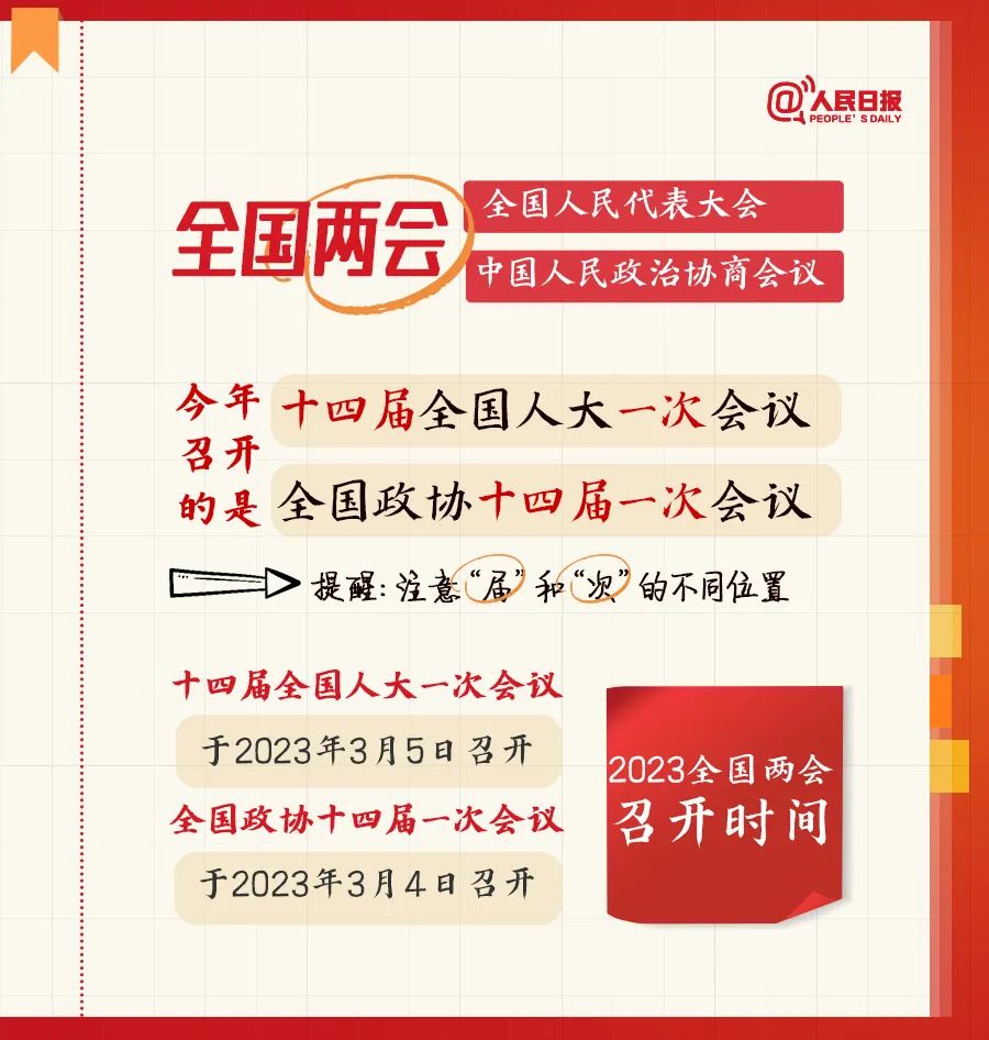 全国两会是个什么会？这份知识帖请收好！ (http://www.hnyixiao.com/) 艺考界资讯 第1张