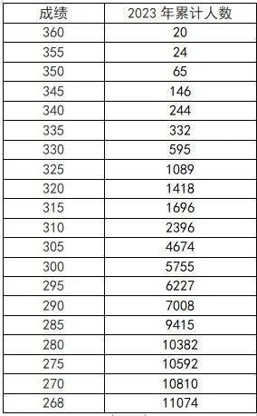 河南省2023年艺考专业省统考成绩公布 (http://www.hnyixiao.com/) 校内新闻 第3张