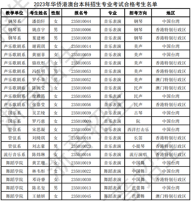 浙江音乐学院2023校考合格线及合格考生名单公布 (http://www.hnyixiao.com/) 艺考界资讯 第45张