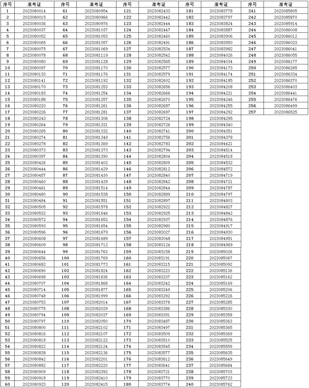 东华大学2023表演、高水平艺术团复试名单公布 (http://www.hnyixiao.com/) 艺考界资讯 第1张