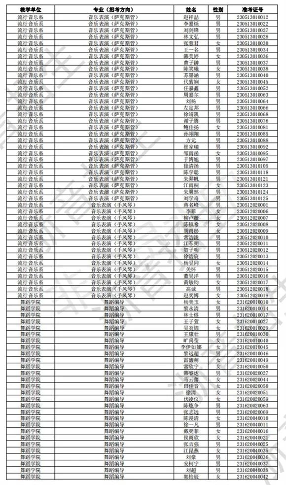 浙江音乐学院2023校考初试合格线、合格考生名单公布 (http://www.hnyixiao.com/) 艺考界资讯 第32张