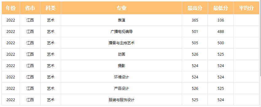 为什么选择去大城市？这些城市的公办学院，报考分数不高 (http://www.hnyixiao.com/) 艺考界资讯 第24张