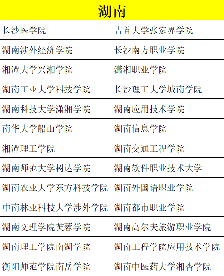 艺考录取分数比较低的院校有哪些？ (http://www.hnyixiao.com/) 校内新闻 第4张