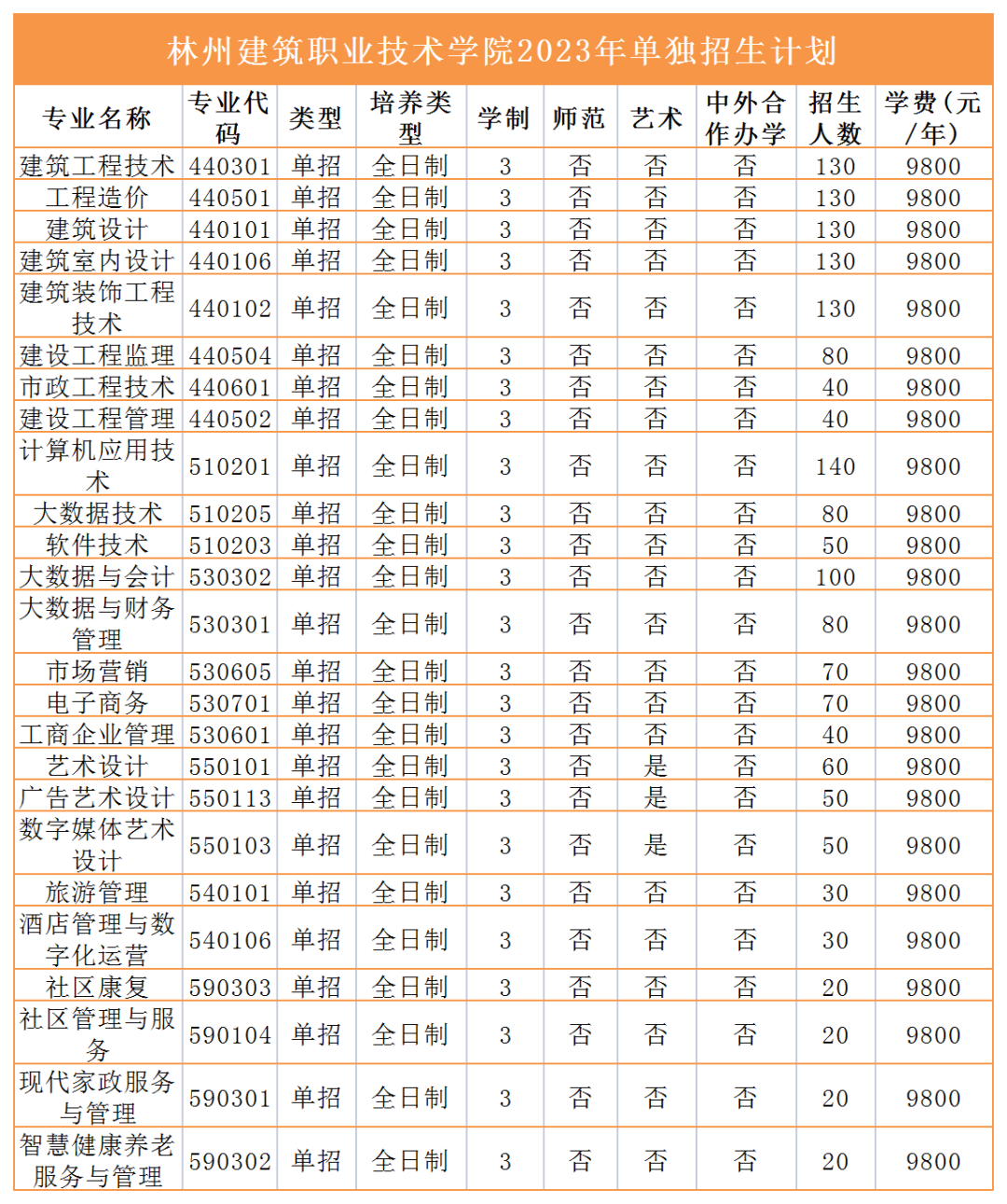 2023年高职单招招生计划来咯！快看有没有你报考的学校 (http://www.hnyixiao.com/) 艺考界资讯 第10张